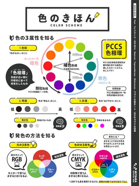 主調色|【色の基礎知識】色彩・混色・配色について解説